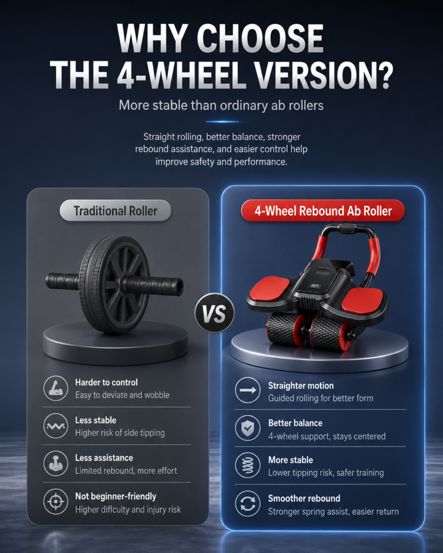 new 4 wheel automatic rebound ab wheel—home ab trainer for men and women