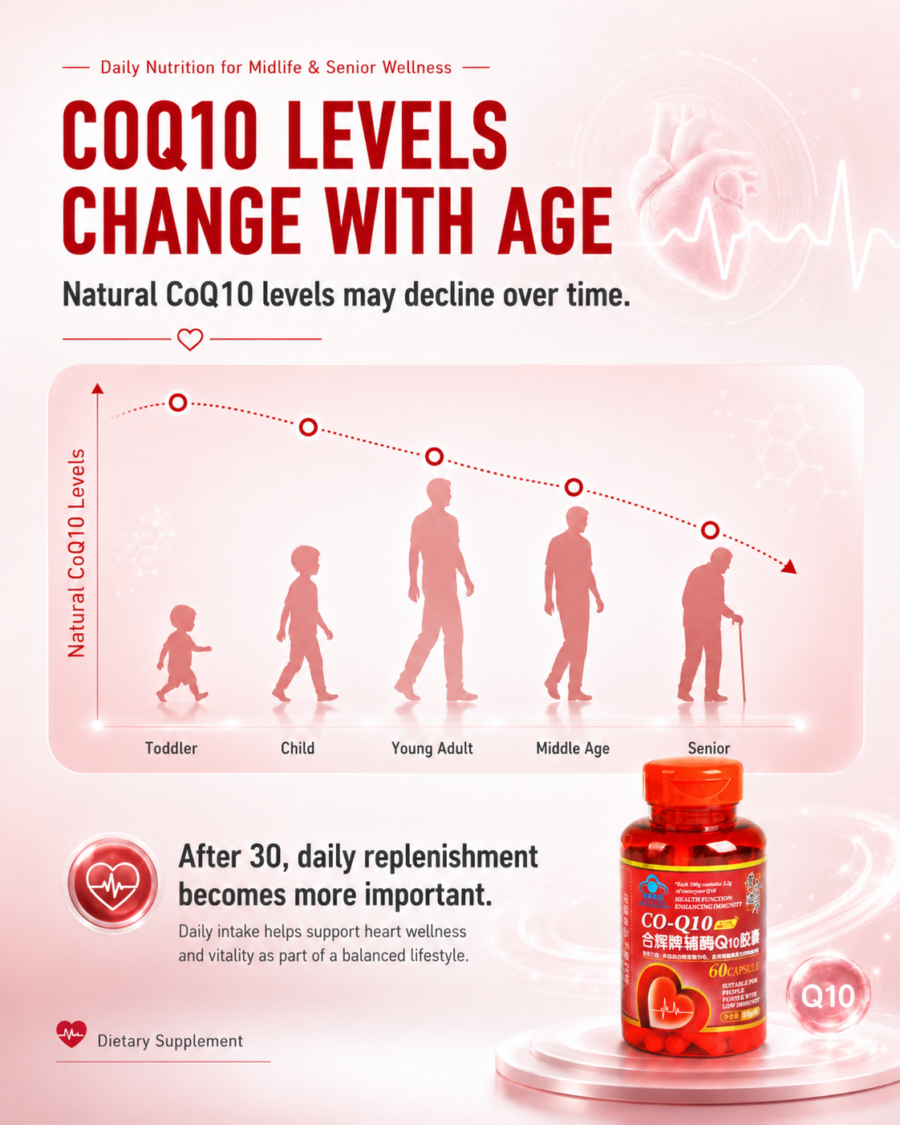 coenzyme q10 softgels—nutritional supplement for middle aged and elderly adults—blue hat health food